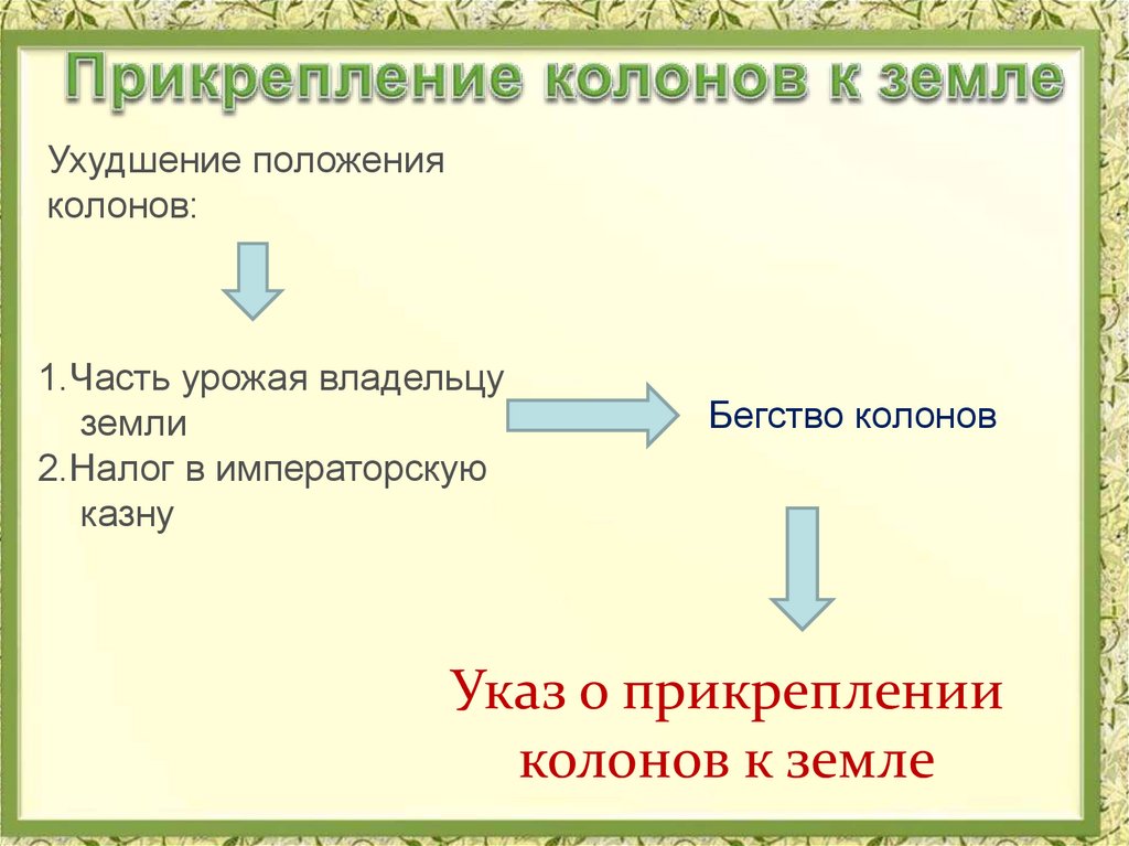 Ухудшить положение. Прикрепление колонов к земле 5 класс. Прикрепление колонов к земле при императоре Константине. Колоны в древнем Риме крестьяне прикреплённые. Прикрепления клонов к земле.