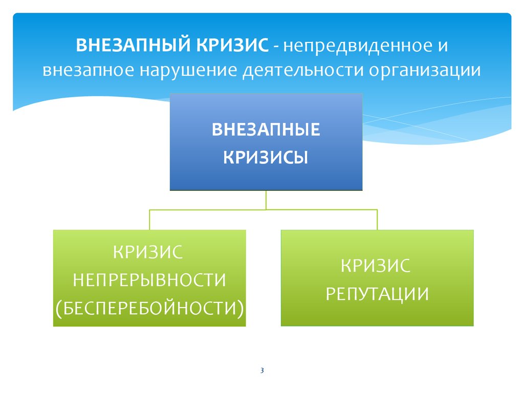 Вид внезапно. Внезапные кризисы компании. Репутационный кризис. Кризис непрерывности деятельности организации пример. Непредвиденный и непредусмотренный.