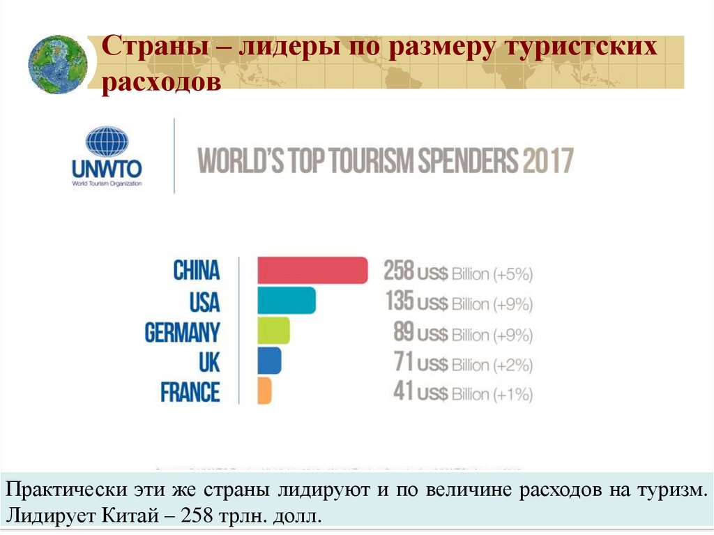 Курсовая работа: Современные тенденции развития туризма в Европе