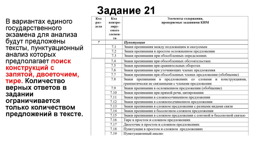 Тест 21 егэ русский