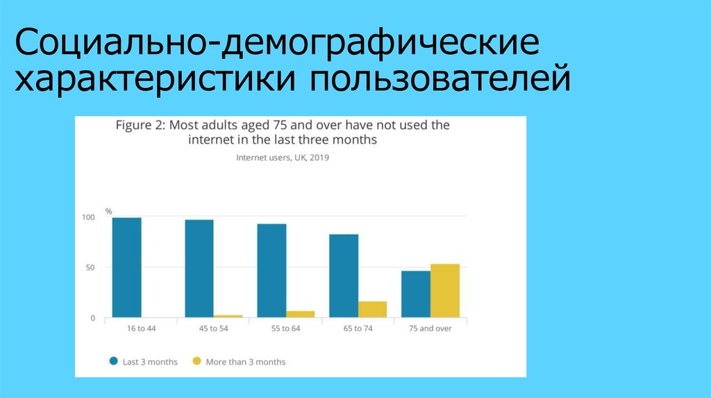 Характеристика пользователя. Характеристика пользователей. Демографические параметры социальной жизнедеятельности это.