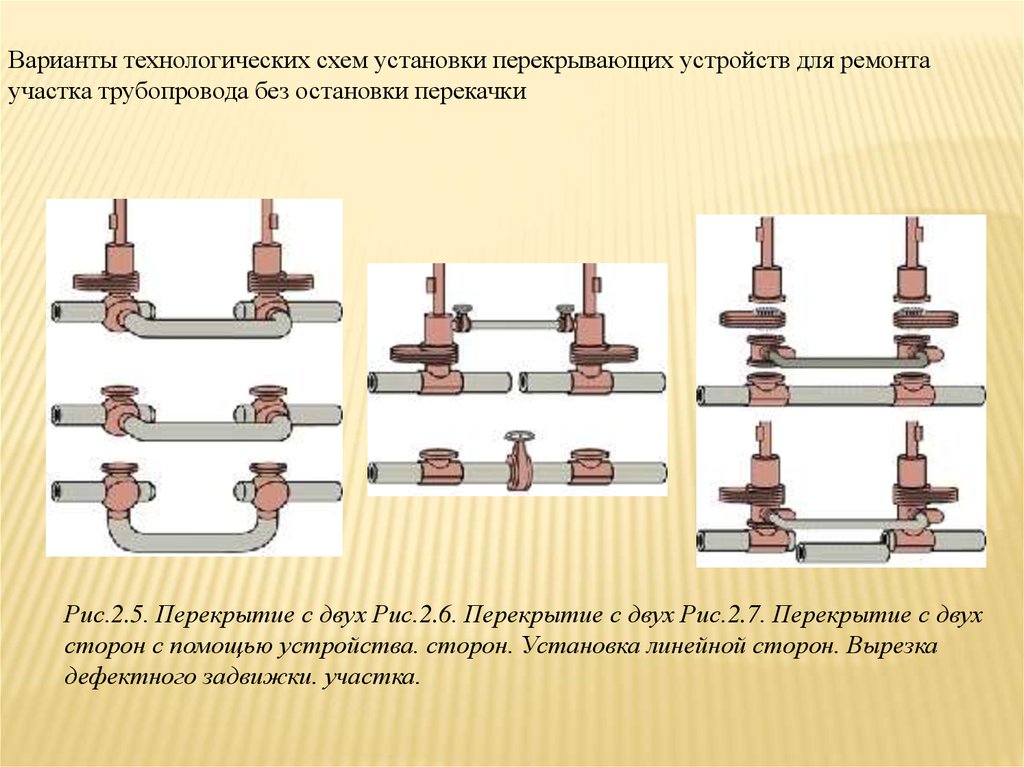 Линейная сторона