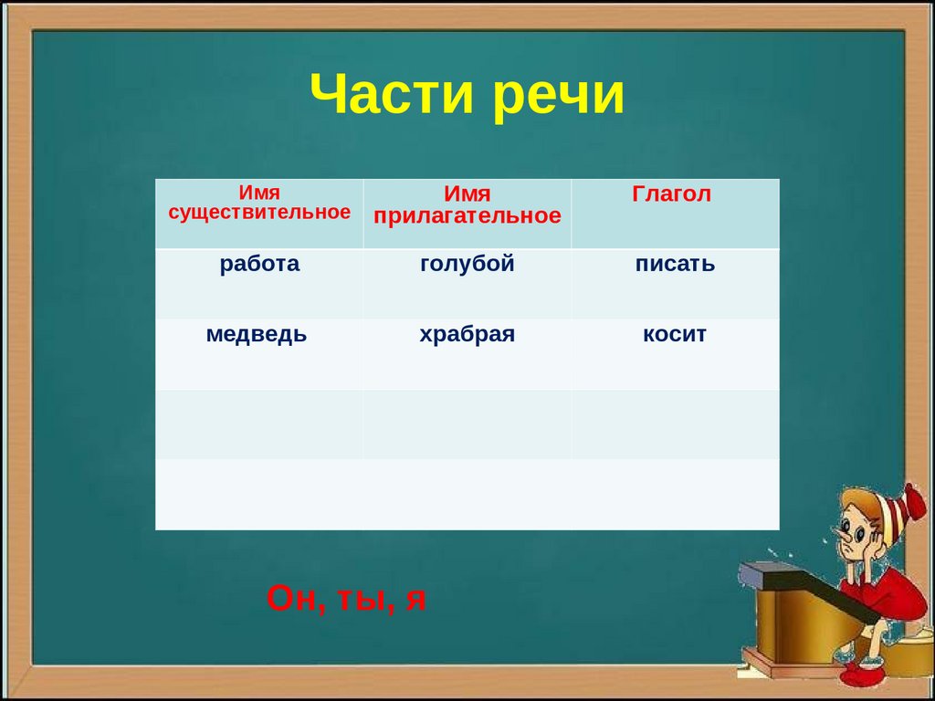 Повторение части речи 3 класс презентация школа россии фгос