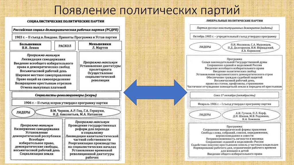 Устав партии единая россия
