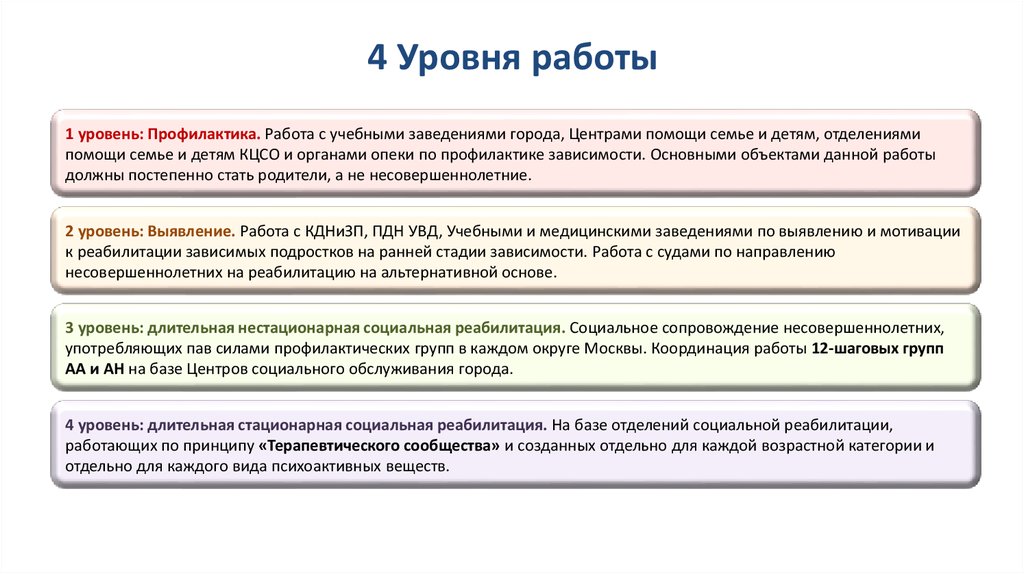 Стадии зависимости от пав. Уровень в работе. Уровни вакансий. Уровни профилактической работы пав.