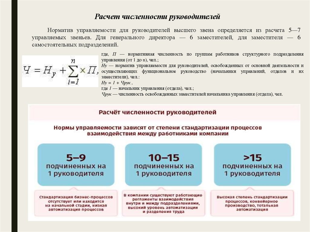 Формула расчета количества. Нормативная численность сотрудников. Норматив численности персонала. Норматив управляемости. Норма управляемости для руководителей.