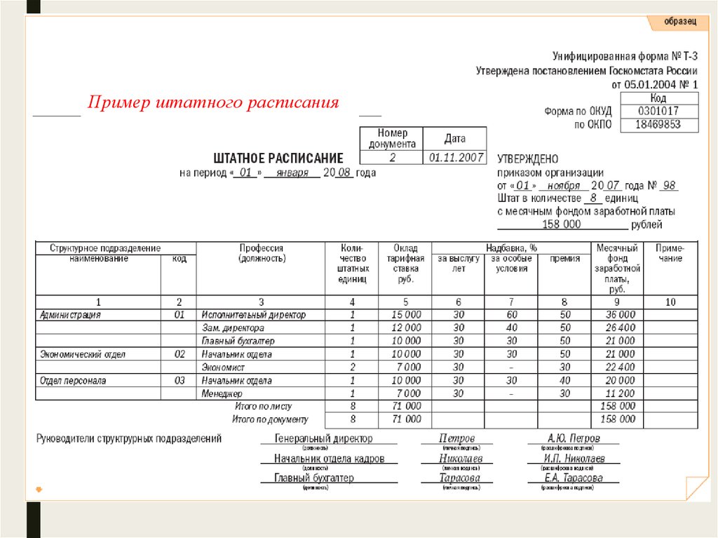 Образец штатного расписания. Штатное расписание предприятия образец заполненный. Штатное расписание образец заполненный. Заполненный образец штатного расписание форма т3. Штатное расписание для ИП образец заполненный.