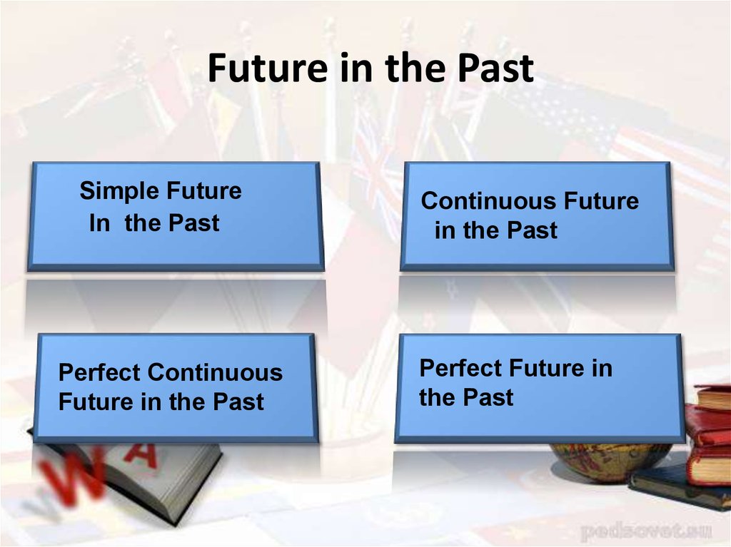 Future in the past questions. Future simple in the past. Future in the past примеры. Future in the past simple примеры. Future in the past в английском.