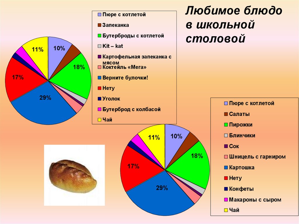 Нарисуйте устный демографический портрет планеты в наши дни и в середине xxi в