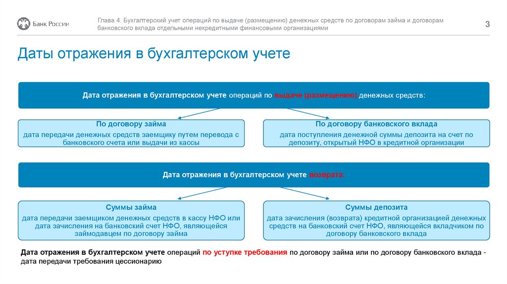 Бухгалтерский учет операций по выдаче (размещению) денежных средств по договорам займа и банковского вклада. Глава 4 - презентация онлайн