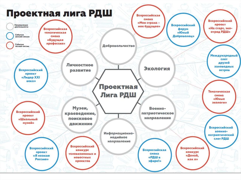 Россия в движении проект