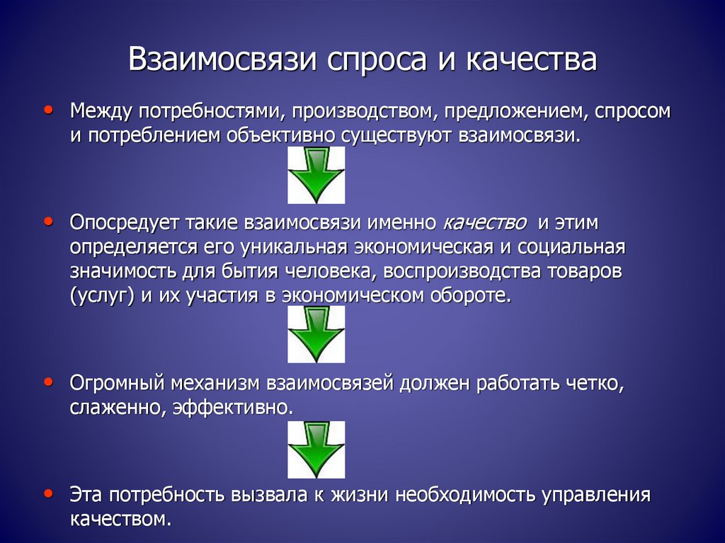 Соотношение спроса и предложения. Взаимосвязь спроса и предложения. Взаимосвязь потребностей, производства и спроса. Типы соотношения спроса и предложения. Необходимость взаимосвязи спроса и предложения.