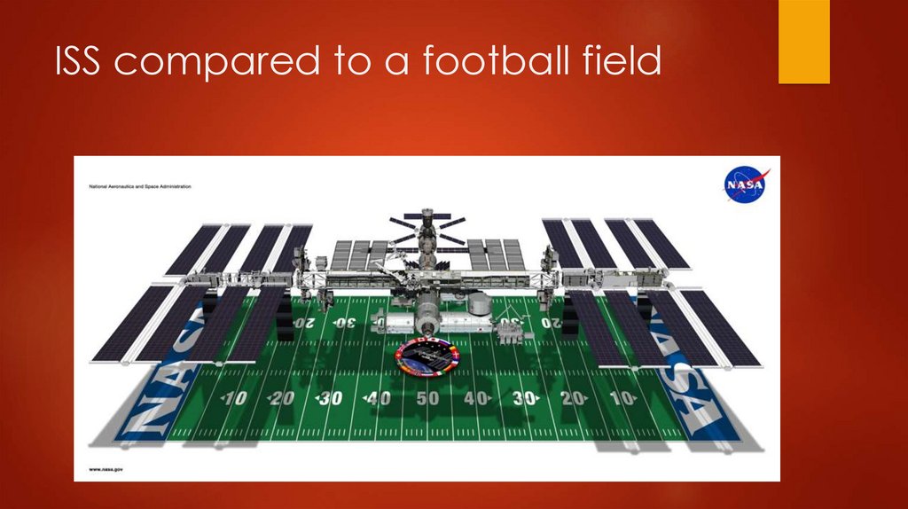 ISS compared to a football field