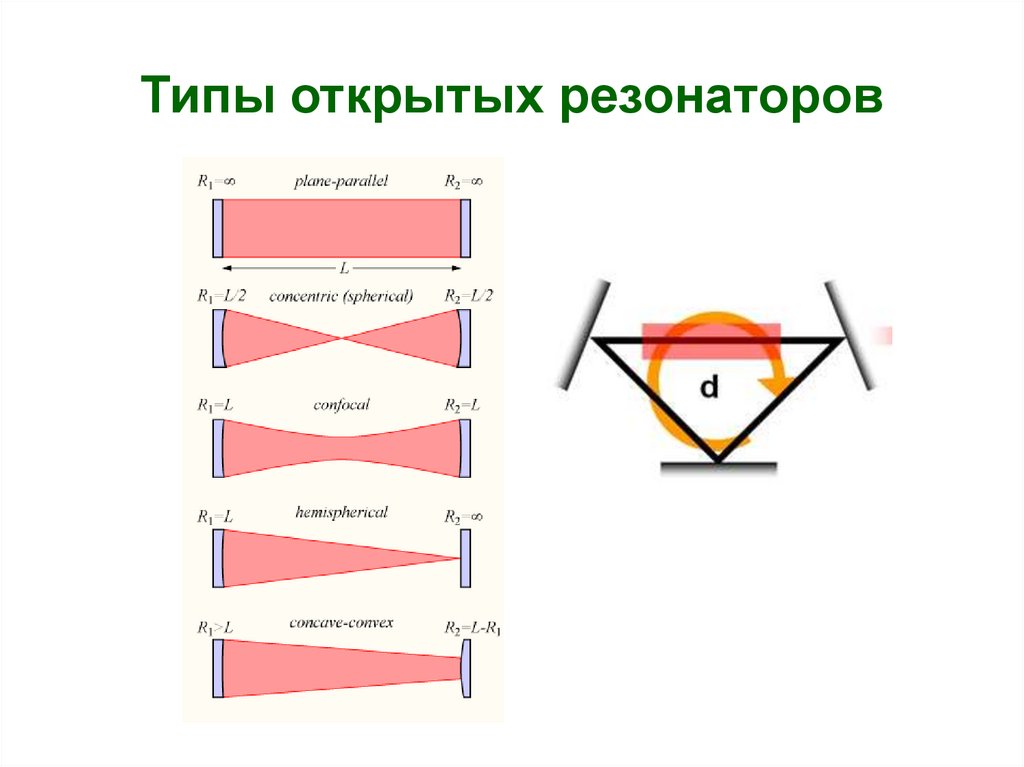 Типы резонаторов. H112 прямоугольный оптический резонатор. Типы резонаторов лазера. Основные типы оптических резонаторов. Типы автомобильных резонаторов.