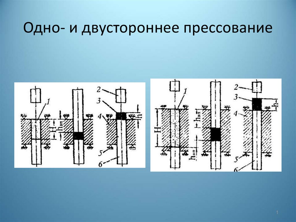 Презентация на тему прессование