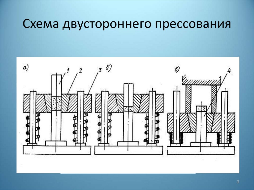 Схема прессования металла