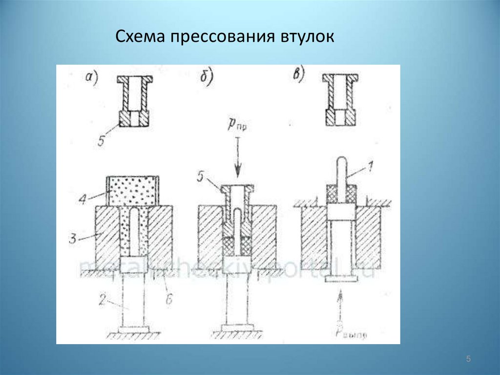 Презентация на тему прессование