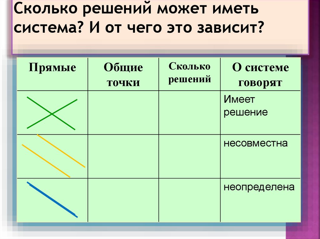 Сколько решений