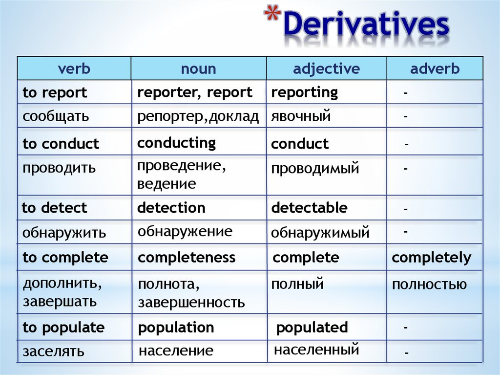 Complete the table use the words. Verb Noun adjective таблица. Noun verb adjective adverb таблица. Verb Noun Noun person adjective таблица. Word formation в английском языке.