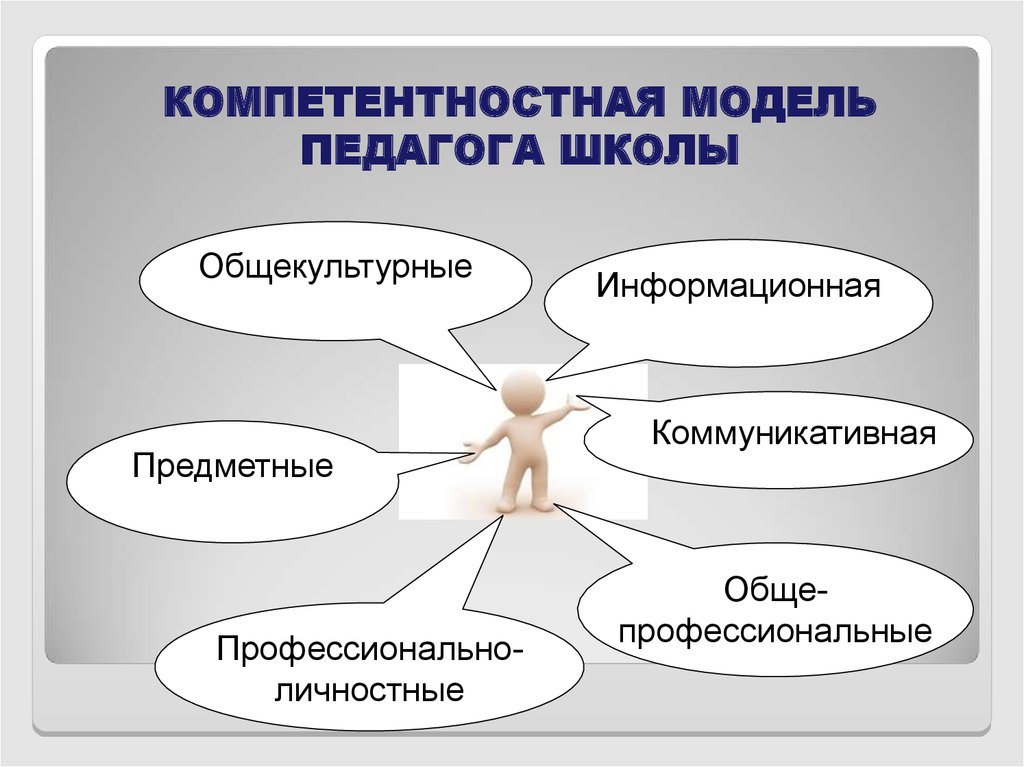 Модель учителя. Компетентностная модель педагога. Компетентностная модель преподавателя высшей школы. Компетентностная модель преподавателя вуза. Компетентностная модель современного учителя.