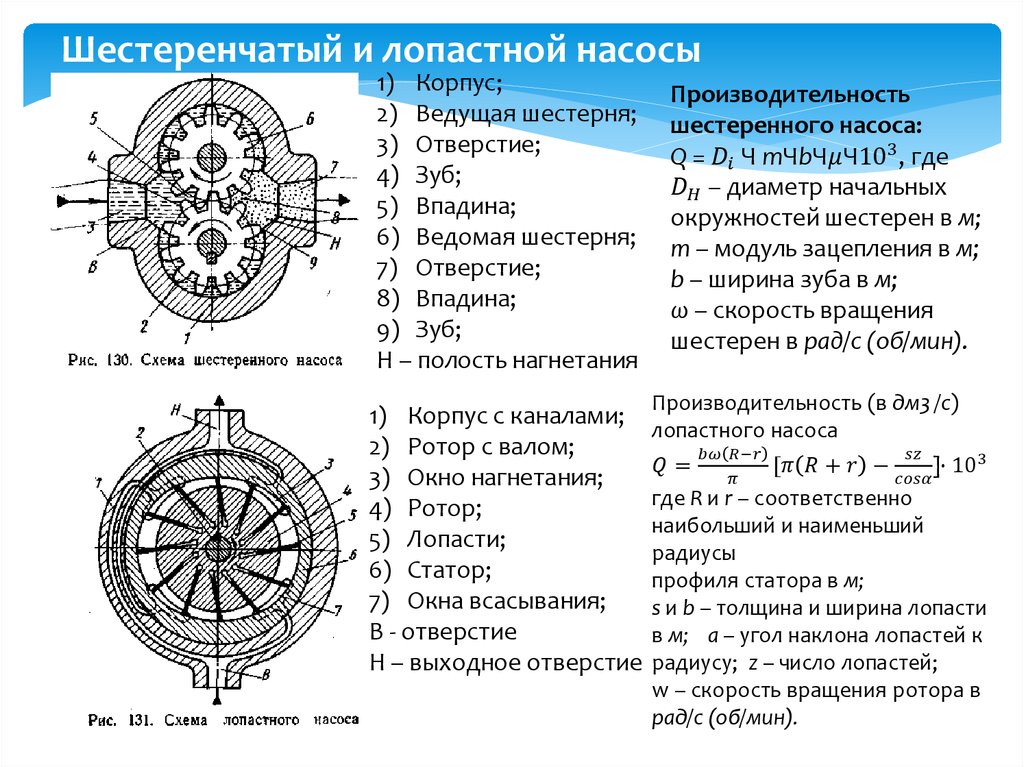 Схема шестеренного насоса