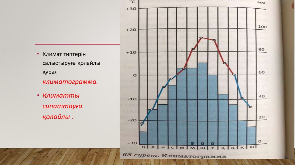 Климатограмма города ялта. Климатограммы рисунки по клеточкам.