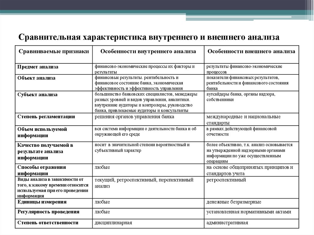 К результатам финансовых операций видам деятельности относятся следующие результаты проекта