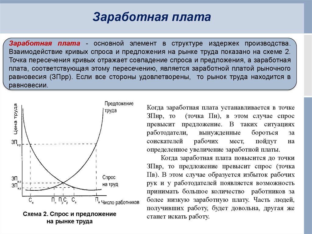 Заработная плата издержки. Заработная плата и предложение труда. Рынок труда: спрос на труд, предложение труда, заработная плата.. При повышении оплаты труда повышаются издержки. Издержки производства рынок труда.