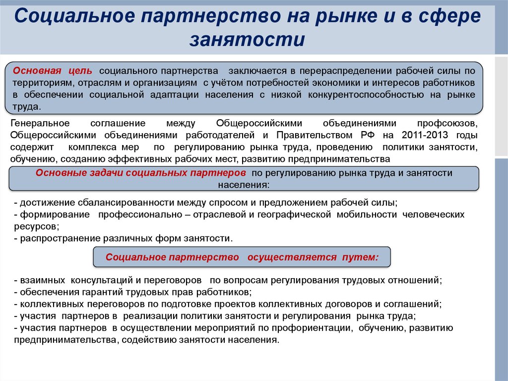 Общая занятость. Социальное партнерство в сфере занятости населения. Социальное партнерство на рынке труда. Главное условие рынка в сфере занятости. Технология социальной работы в сфере занятости населения.