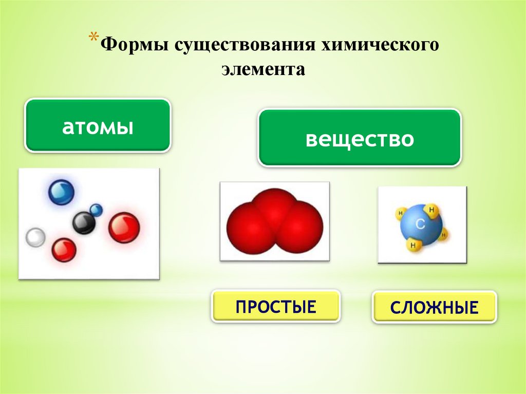 Состояния элементов формы. Простые и сложные вещества. Формы существования элементов. Молекулы простых и сложных веществ. Формы существования хим элементов.
