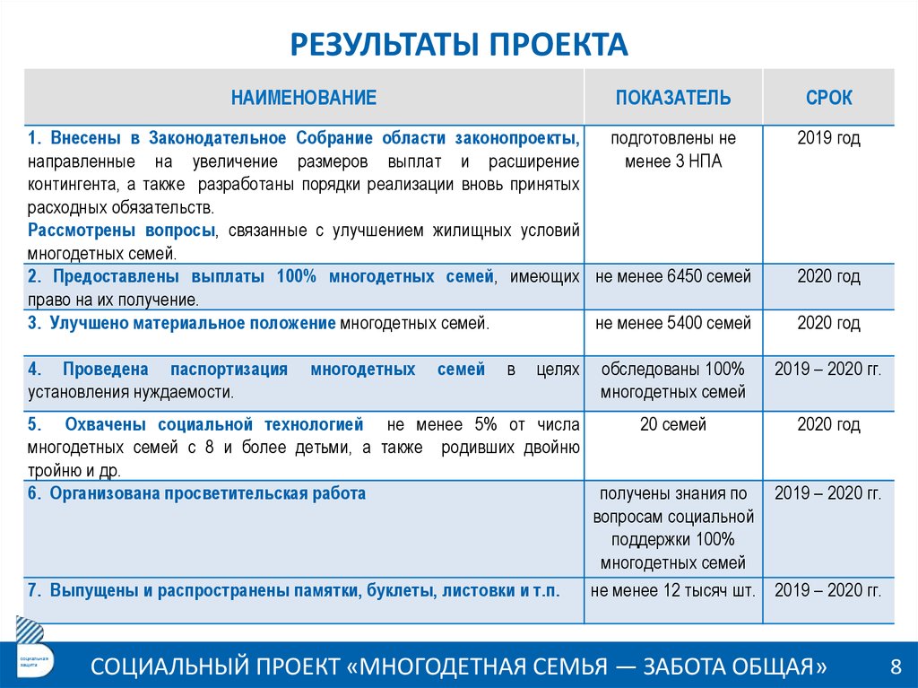 Многодетным семьям 2020 год. План работы с многодетными семьями. Социальные проекты для многодетных семей примеры. Цель проекта многодетных семей.