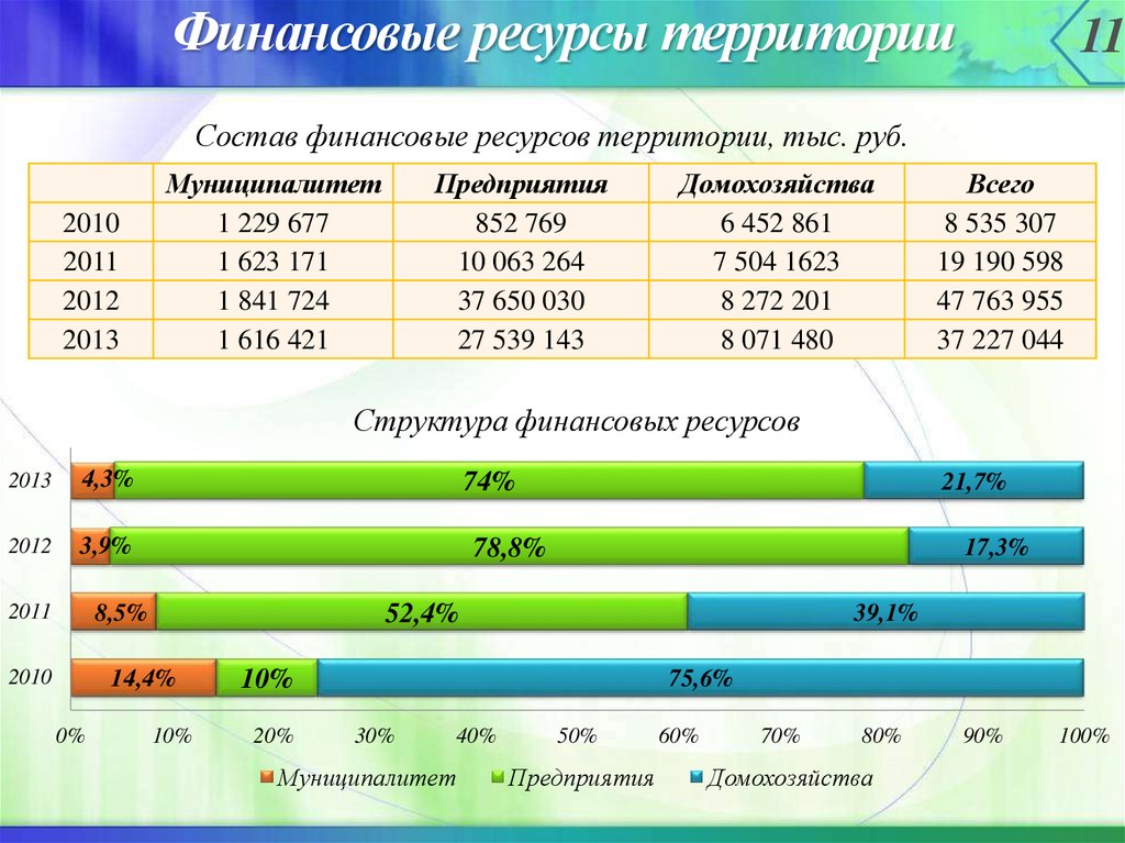 Анализ ресурсов проекта пример