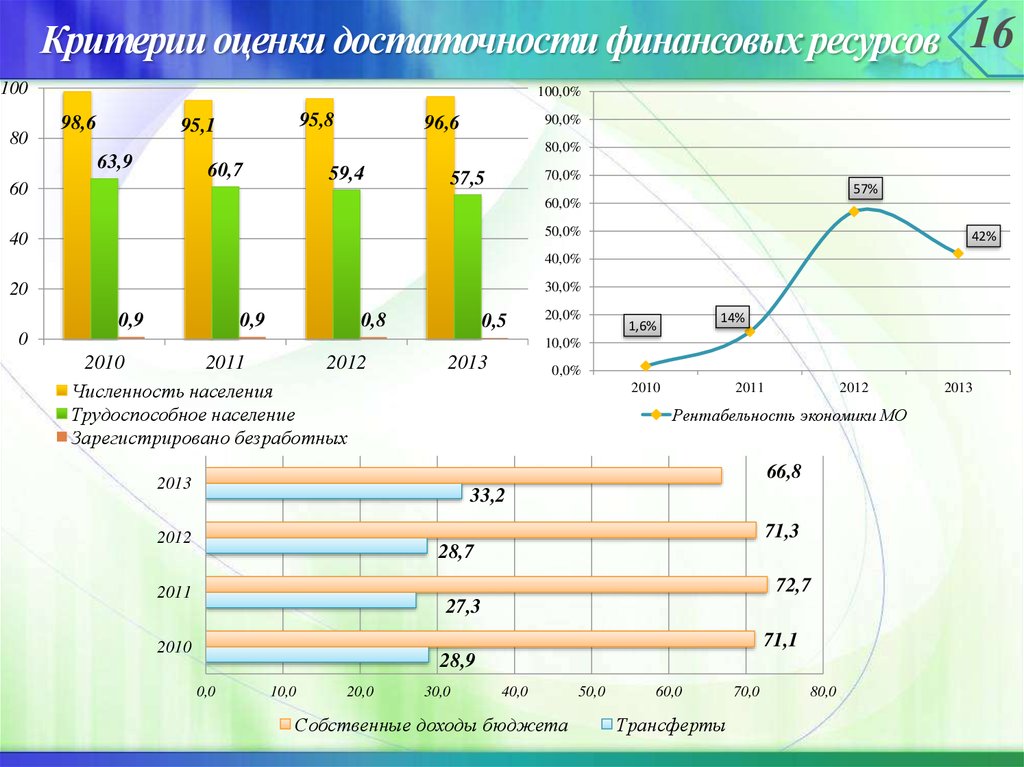 Эффективность финансовых инструментов