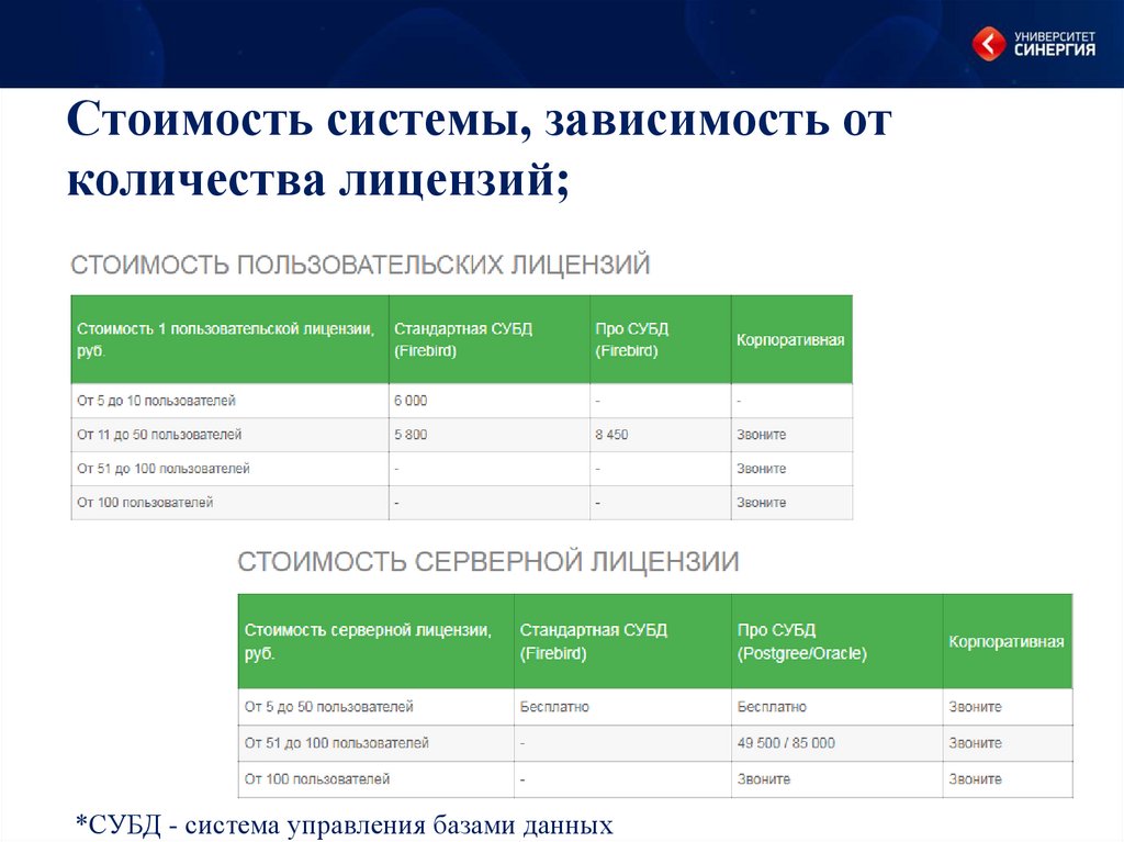 Теория информационных систем синергия