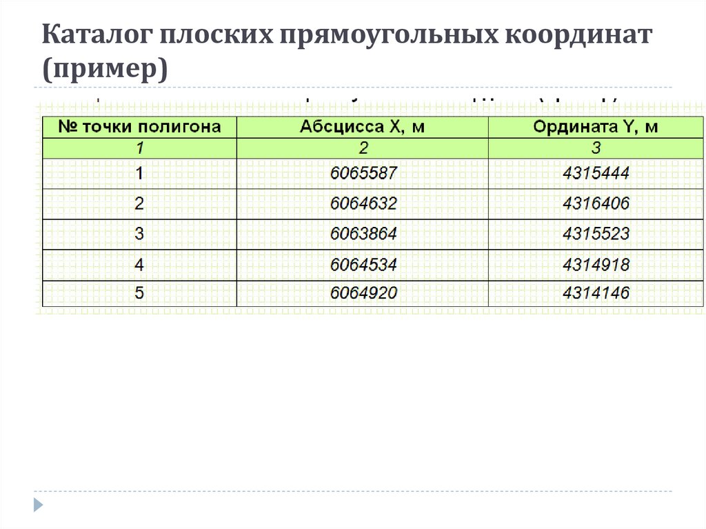 Перевести широту в градусы