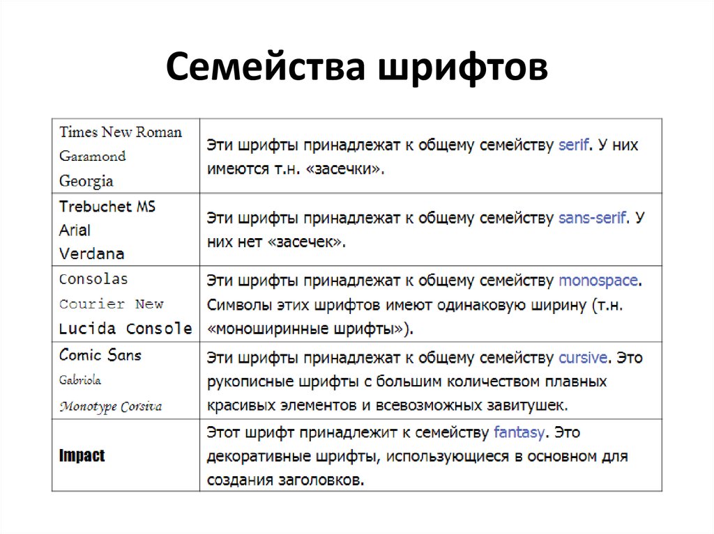 Как определить стиль шрифта по картинке