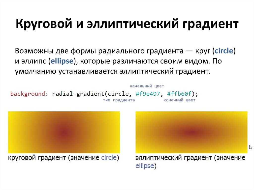 Смысл градиента