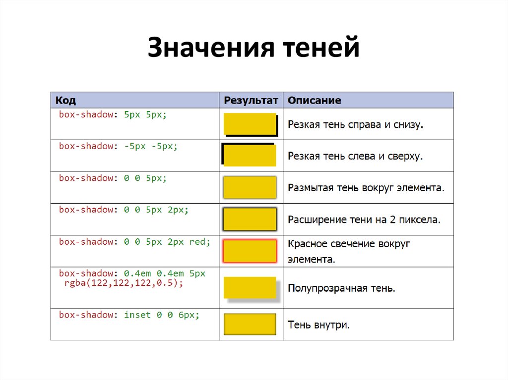 15 28 значение. Что обозначает тень. Значение тени. Имена со значением тень. Что значит Shadow.