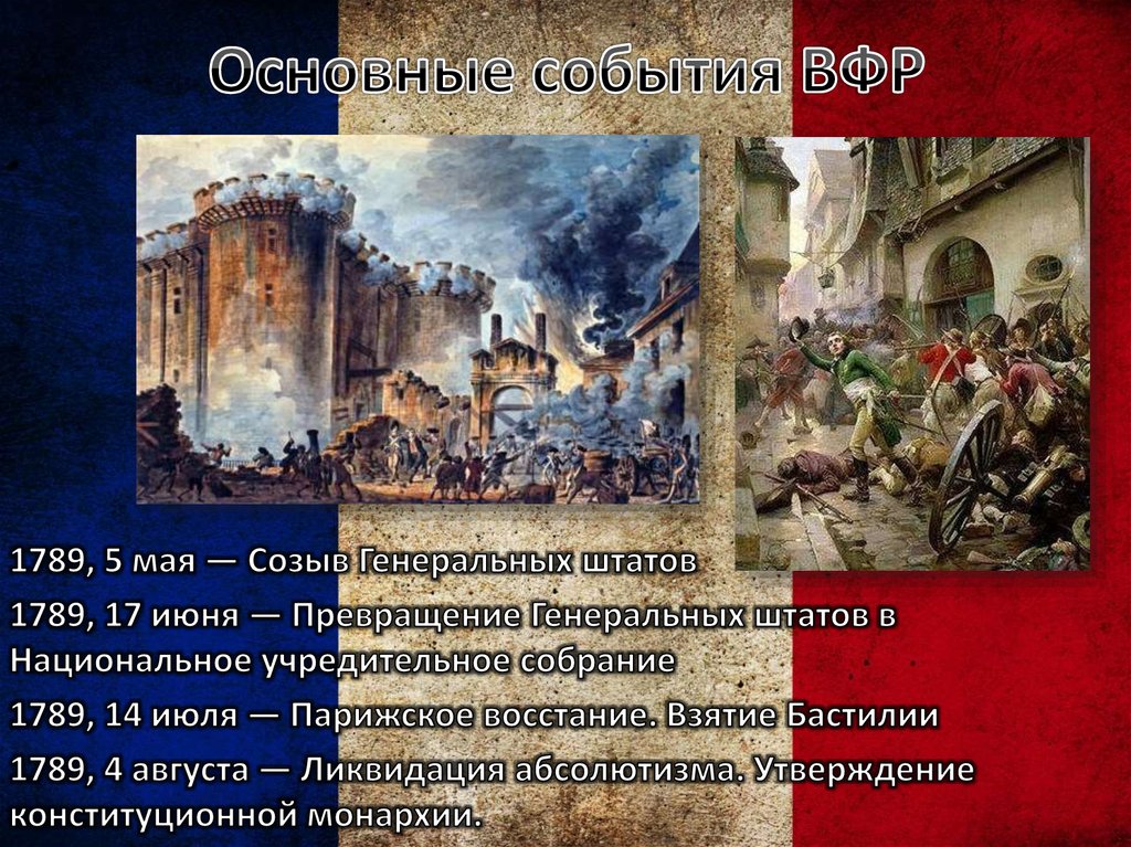 Выберите события. 14 Июня 1789. Август 1789 год в истории России. Главное событие 1789 года. 1789 Год основные события.