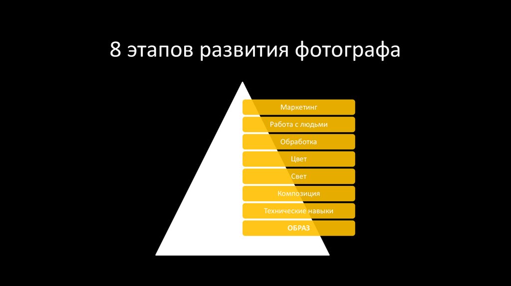 План развития фотографа