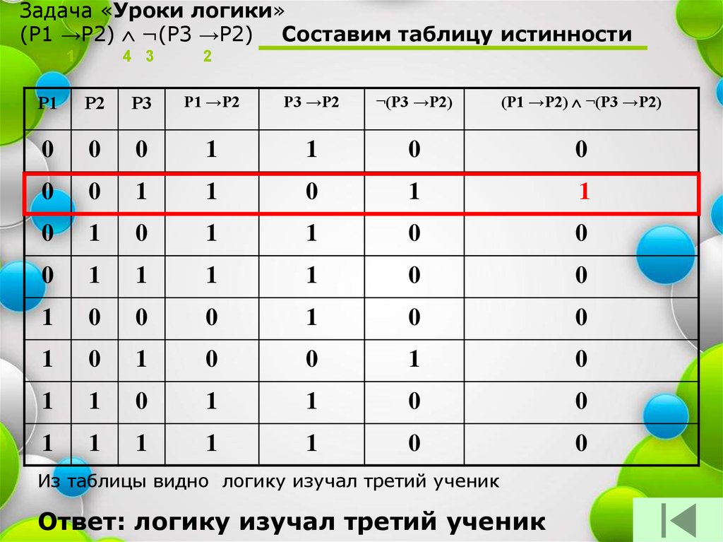 3 составление таблиц. Задачи на логику таблица истинности. Задания по логике с таблицей истинности. Задачи на логику с составлением таблицы. Логические задачи на составление таблиц.
