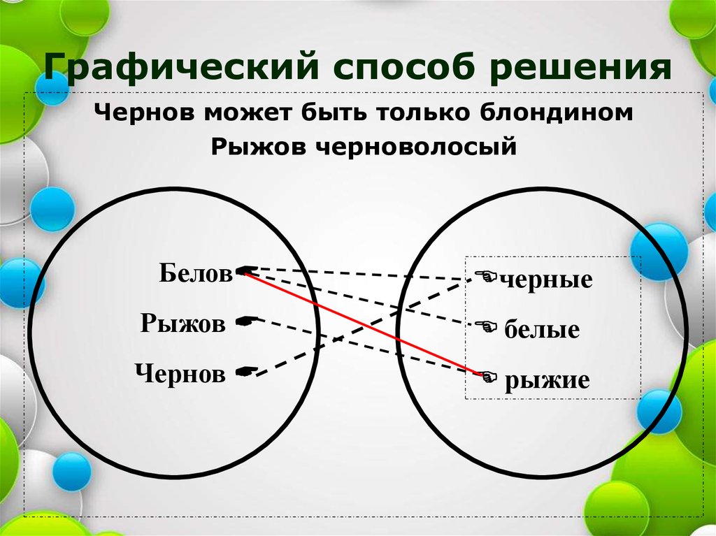 Два способа решения. Графический способ решения логических задач. Способы решения логических задач графический способ. Графический способ решения. В логике. Кэрролл разработал графический метод решения логических задач.