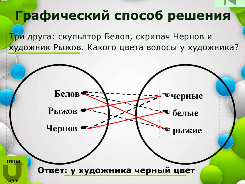 Выбери изображение на котором представлен графический способ решения логических задач