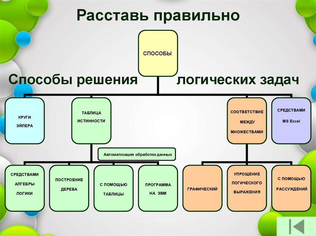 По следам шерлока холмса или методы решения логических задач проект