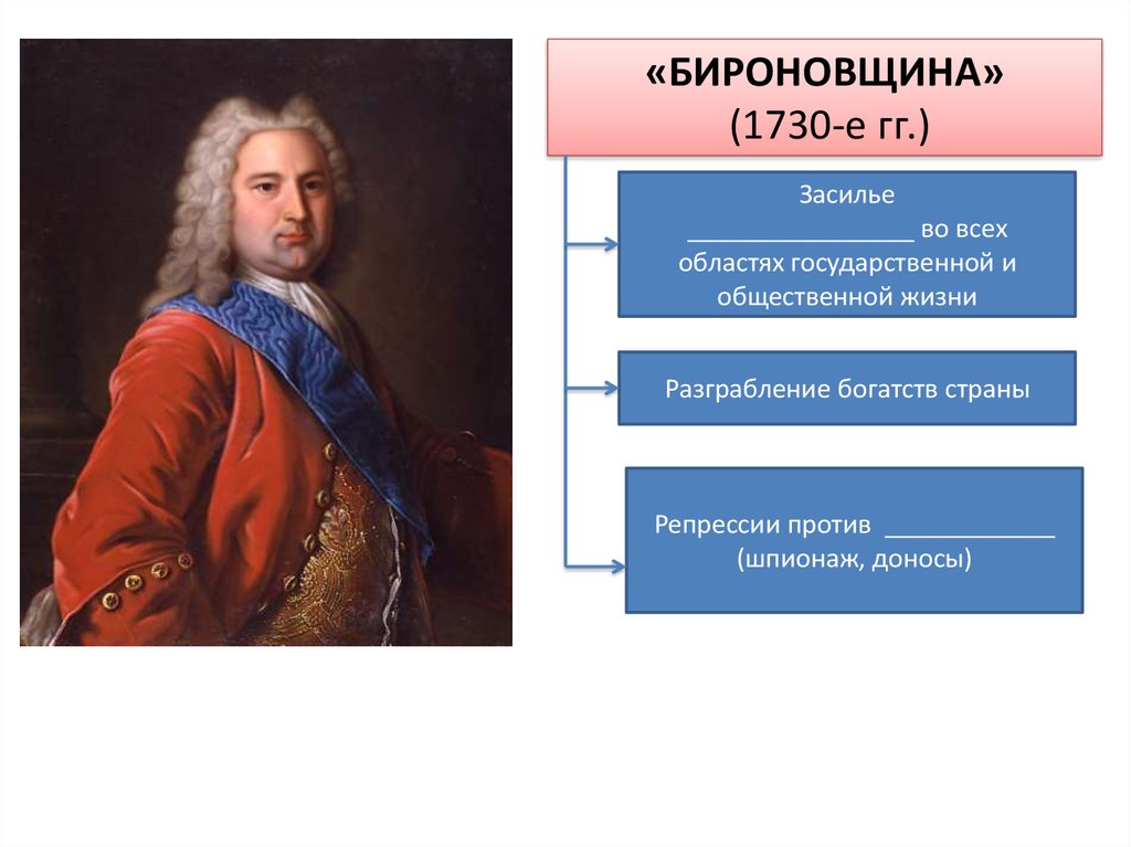 Презентация царствование анны иоанновны