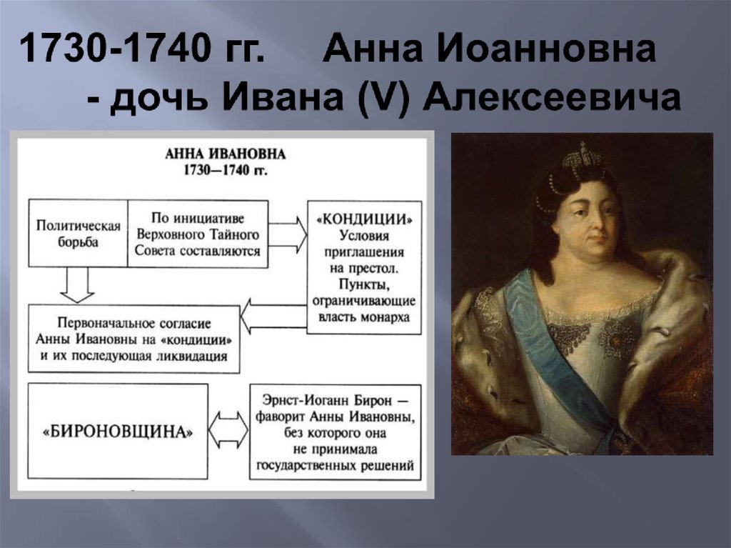 Русский полководец времен анны иоанновны 5. Итоги правления Анны Иоанновны. Правление Анны Иоанновны (1730-1740):.