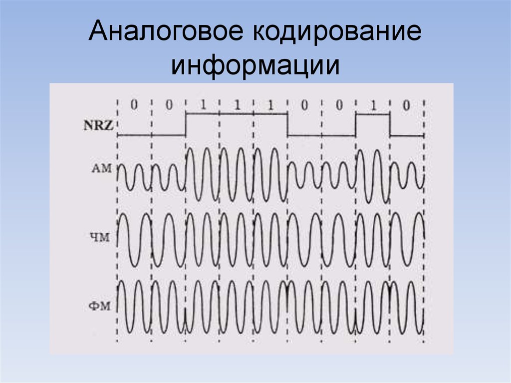 Звуковая карта реализует 8 битовое кодирование аналогового