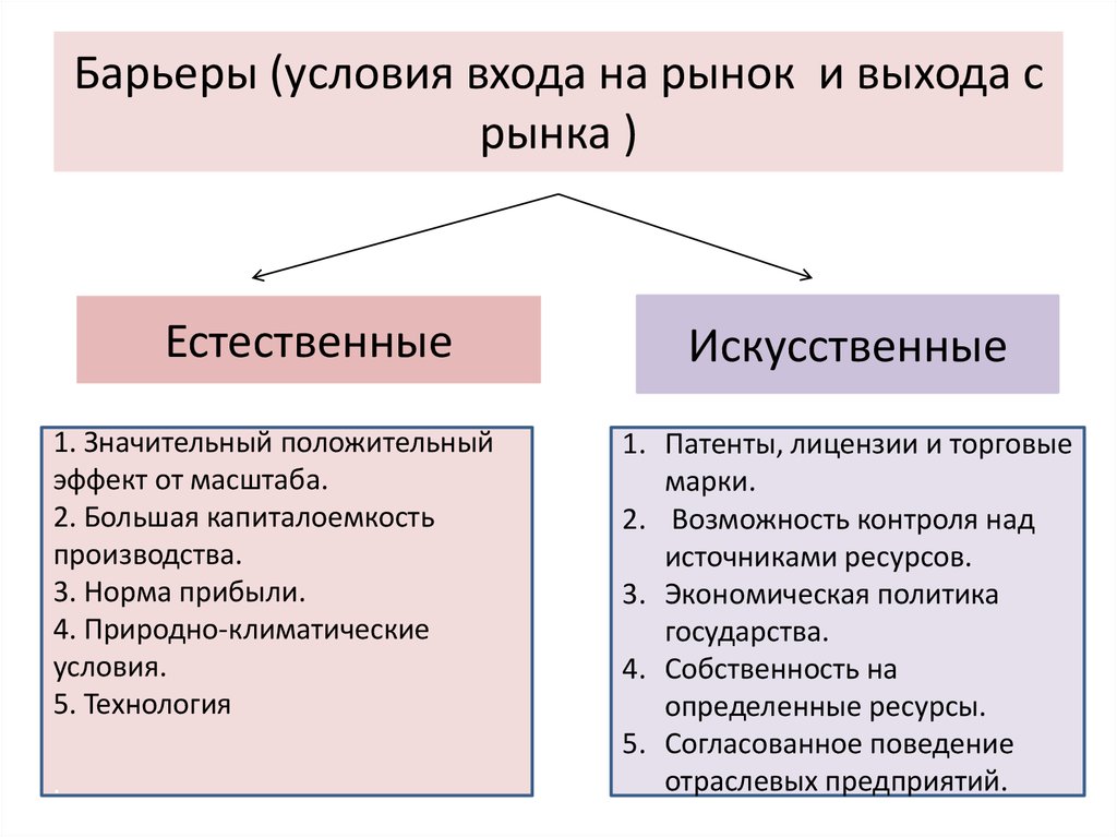 Фирма барьеры входа. Барьеры входа и выхода на рынок. Барьер для проникновения на отраслевой рынок новых фирм. Искусственные барьеры входа на рынок. Входные барьеры на рынок.