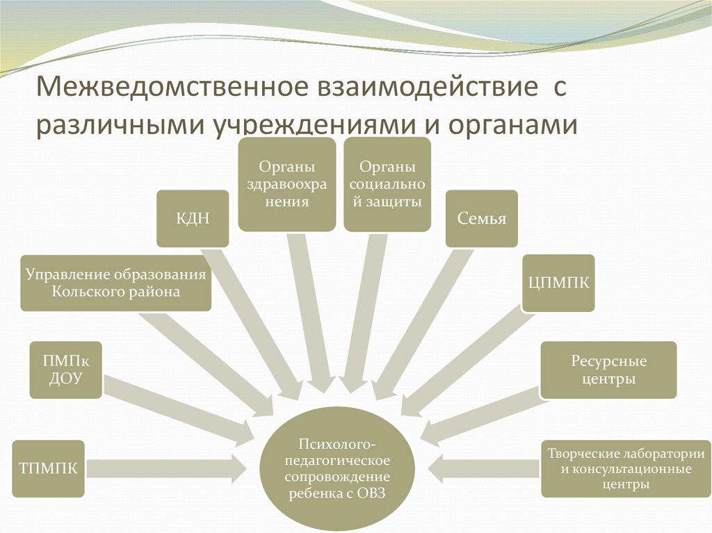 Межведомственное взаимодействие по профилактике правонарушений