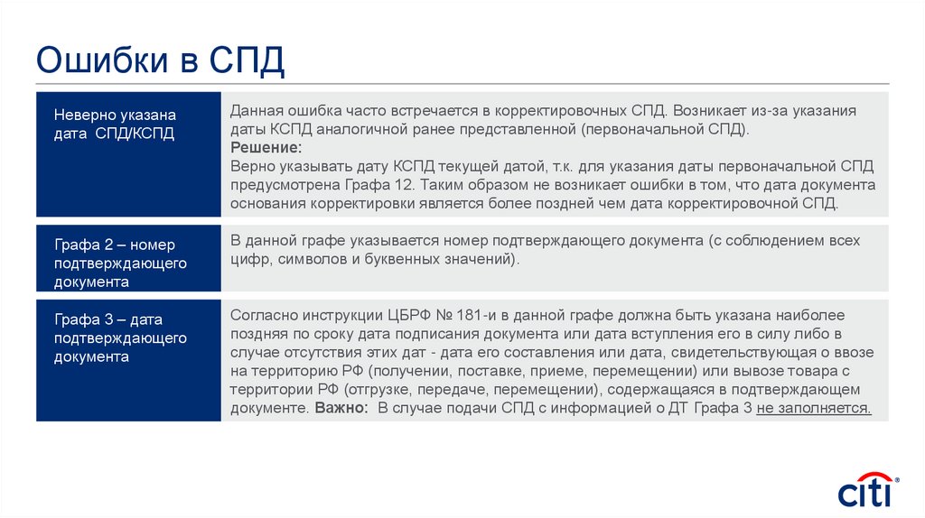 Самая распространенная ошибка при создании презентации